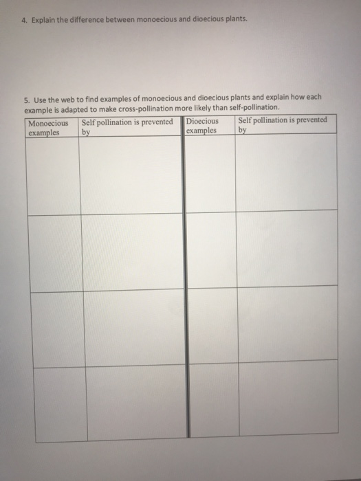 Solved 4 Explain The Difference Between Monoecious And D Chegg Com