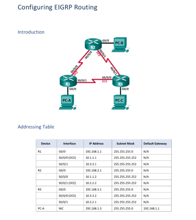 Configuring EIGRP Routing Introduction GO/O PC-B R2 | Chegg.com
