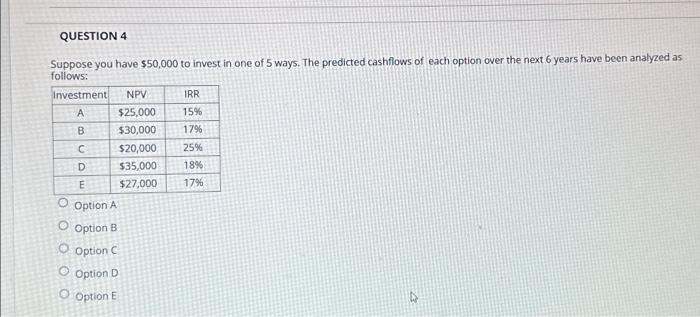 Solved Suppose You Have $50,000 To Invest In One Of 5 Ways. | Chegg.com