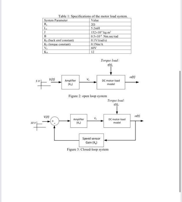 PART 2: SIMULINK model and simulation of the DC motor | Chegg.com