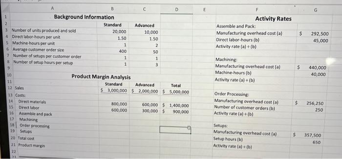 Solved Required information [The following information | Chegg.com