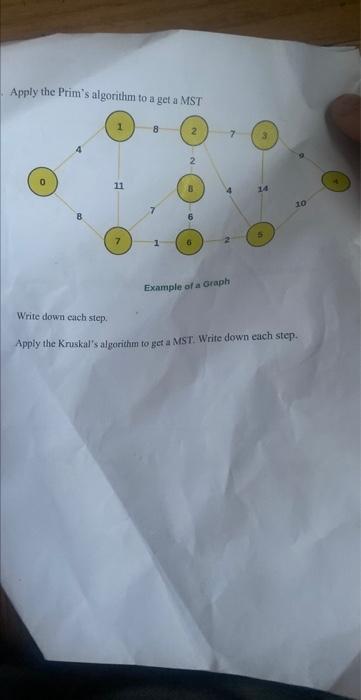Solved Apply the Prim's algorithm to a get a MST Example of | Chegg.com