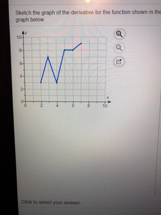 Solved Sketch the graph of the derivative for the function | Chegg.com