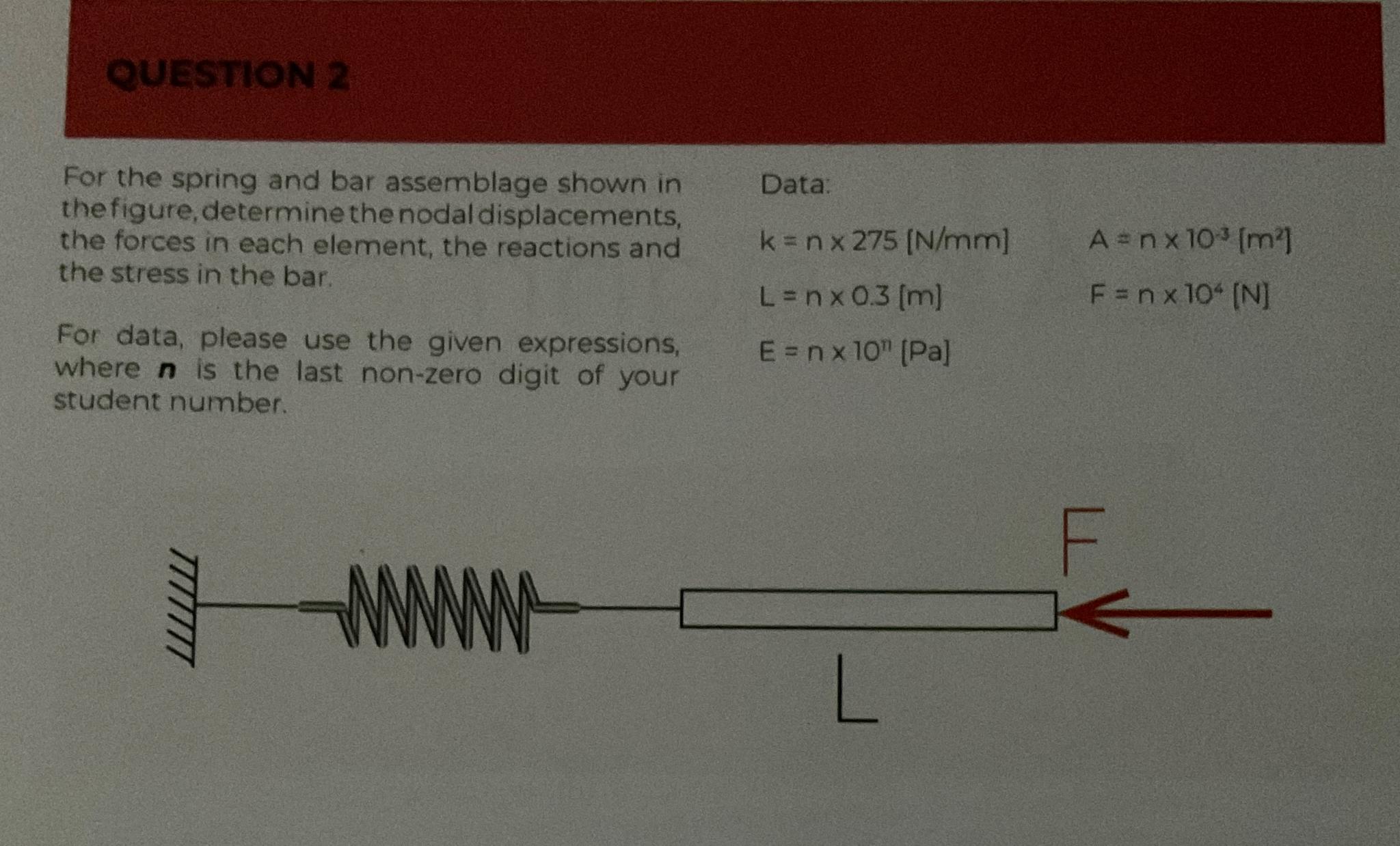 Solved QUESTION 2For the spring and bar assemblage shown in | Chegg.com