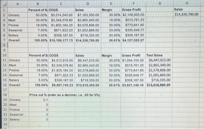 А G H Sales $14,326,700.00 B C D E Percent of SCOGS | Chegg.com