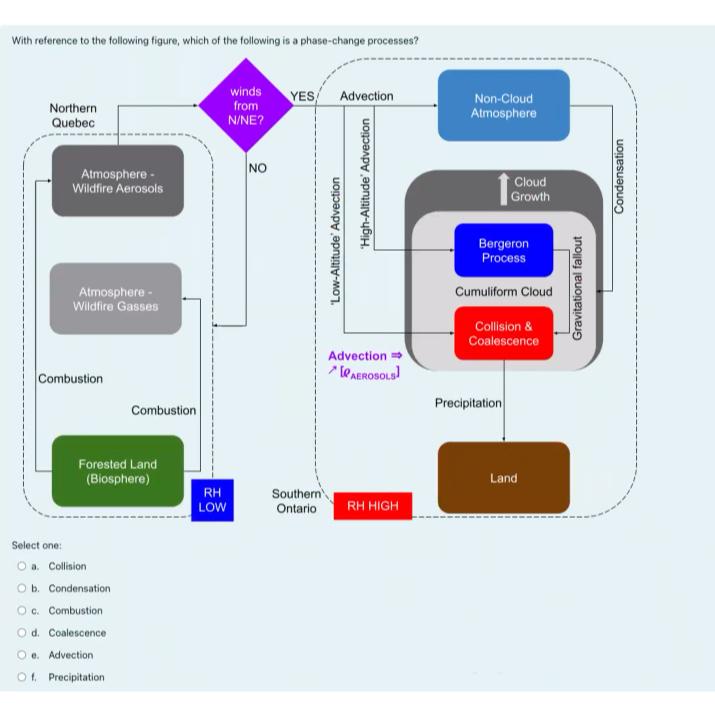 Solved With reference to the following figure, which of the | Chegg.com