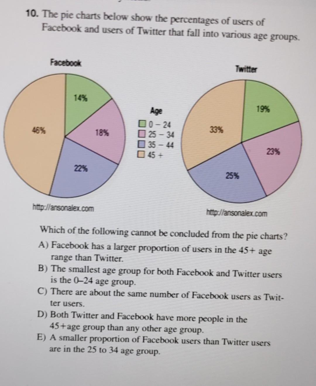 Solved 10. The pie charts below show the percentages of | Chegg.com
