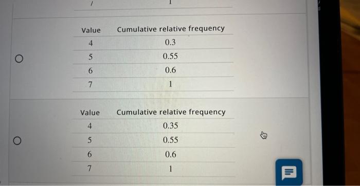 Solved Given the relative frequency table below, which of | Chegg.com
