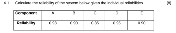 Solved 4.1 ﻿Calculate the reliability of the system below | Chegg.com