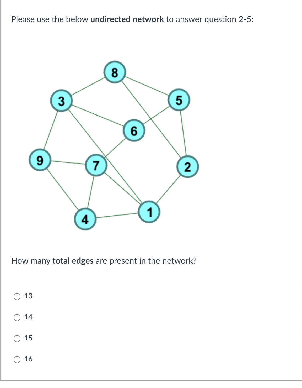 Solved Please use the below undirected network to answer | Chegg.com