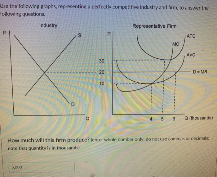 Solved Use The Following Graphs, Representing A Perfectly | Chegg.com