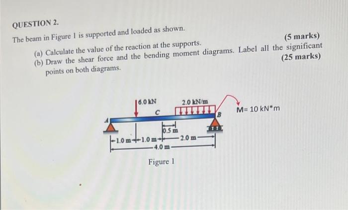 Solved QUESTION 2. The beam in Figure 1 is supported and | Chegg.com