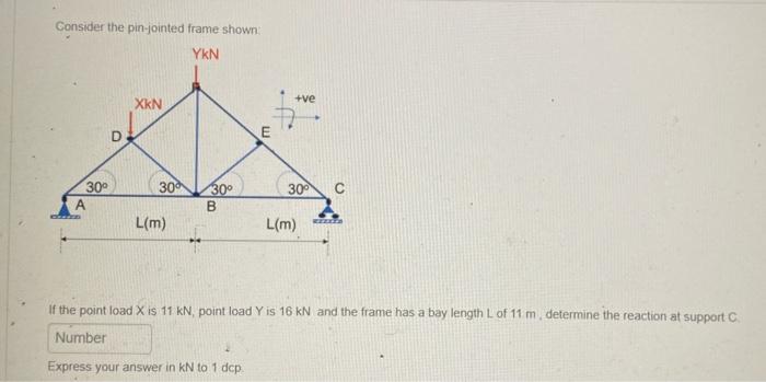 Solved Consider the pin-jointed frame shown. If the point | Chegg.com