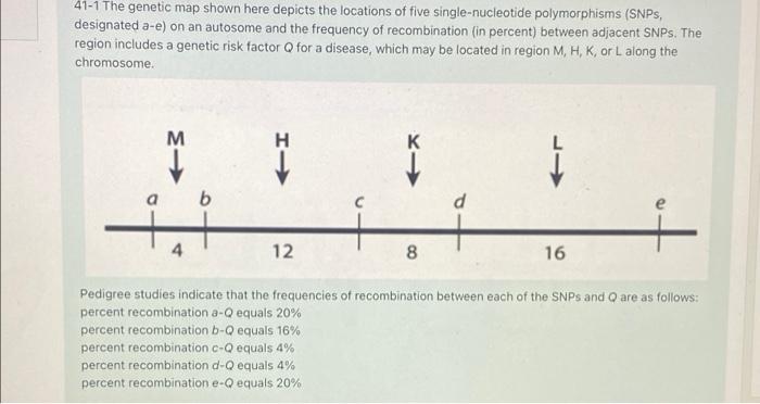 Solved 41-1 The genetic map shown here depicts the locations | Chegg.com
