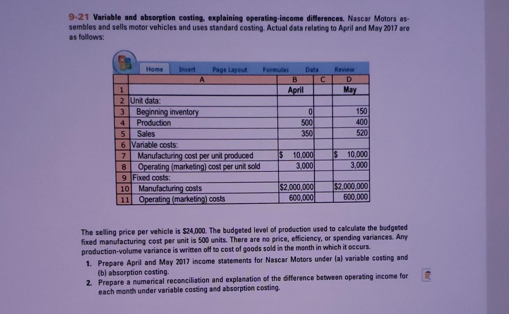 Solved 9 21 Variable And Absorption Costing Explaining 9061