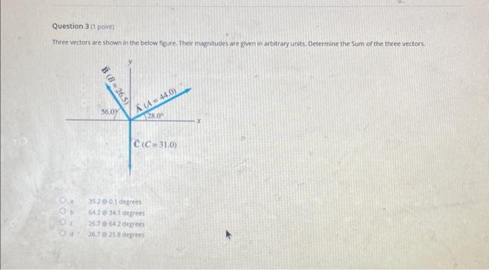 Solved Three vectors are shown in the below figure. Their | Chegg.com