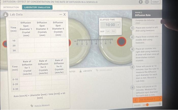 Solved DIFFUSION EFFECT OF CONCENTRATION ON THE RATE OF | Chegg.com
