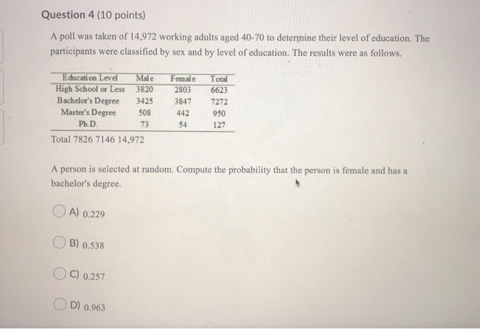 Solved Question 4 (10 points) A poll was taken of 14,972 | Chegg.com