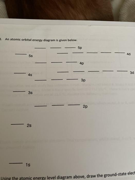 Solved 1. An atomic orbital energy diagram is given below. | Chegg.com