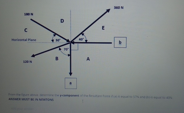 Solved From the figure above, determine the y-component of | Chegg.com