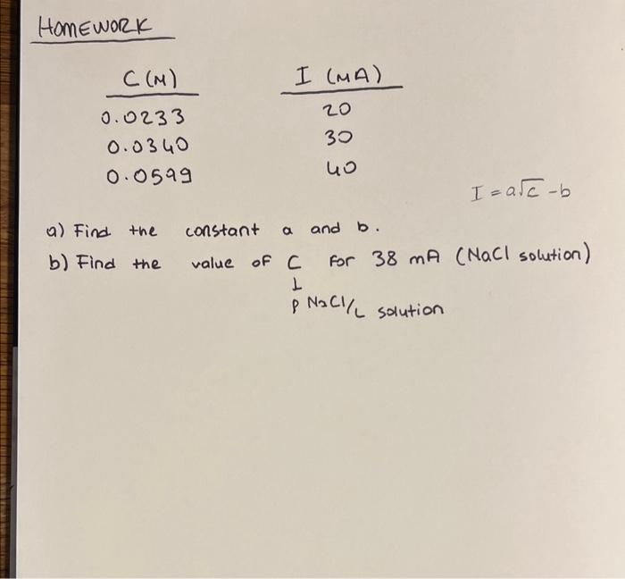 Solved I=ac−b A) Find The Constant A And B. B) Find The | Chegg.com