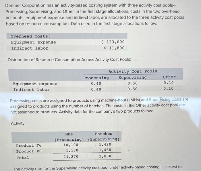 Solved Deemer Corporation has an activity-based costing | Chegg.com