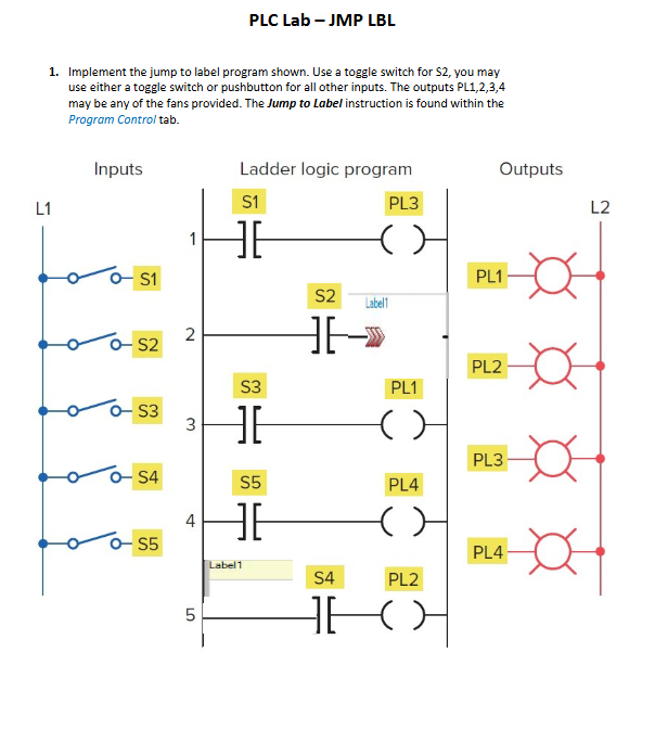 Solved PLC Lab - ﻿JMP LBL Implement the jump to label | Chegg.com