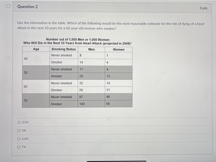 Solved o Question 2 3 pts Use the information in the table. | Chegg.com