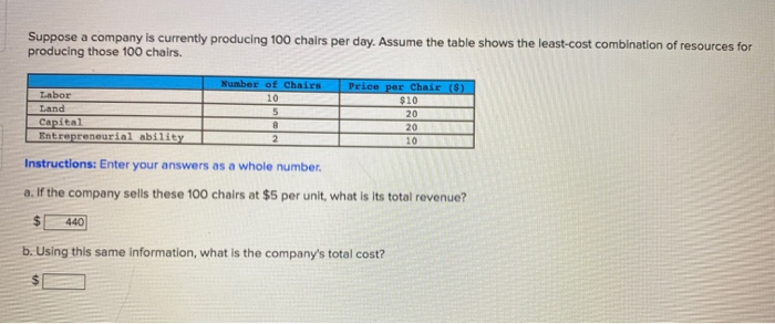 Which of the following shows the least expensive unit price