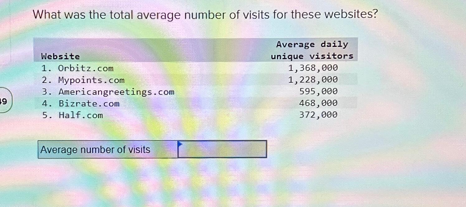 Solved What was the total average number of visits for these | Chegg.com