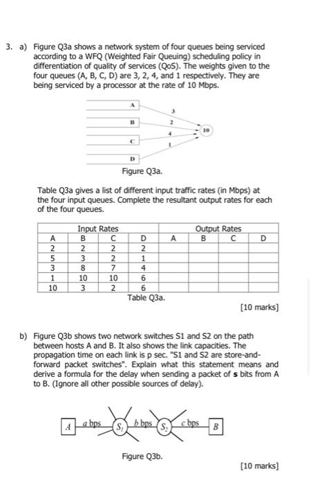 3. a) Figure Q3a shows a network system of four | Chegg.com