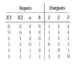 Decoder Truth Table And Circuit Diagram