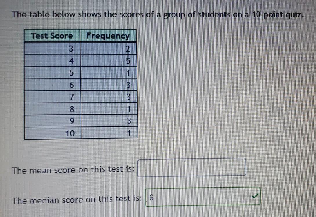 Solved The table below shows the scores of a group of | Chegg.com