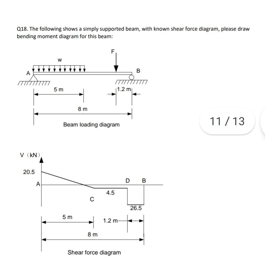 Solved Q18. The Following Shows A Simply Supported Beam, | Chegg.com