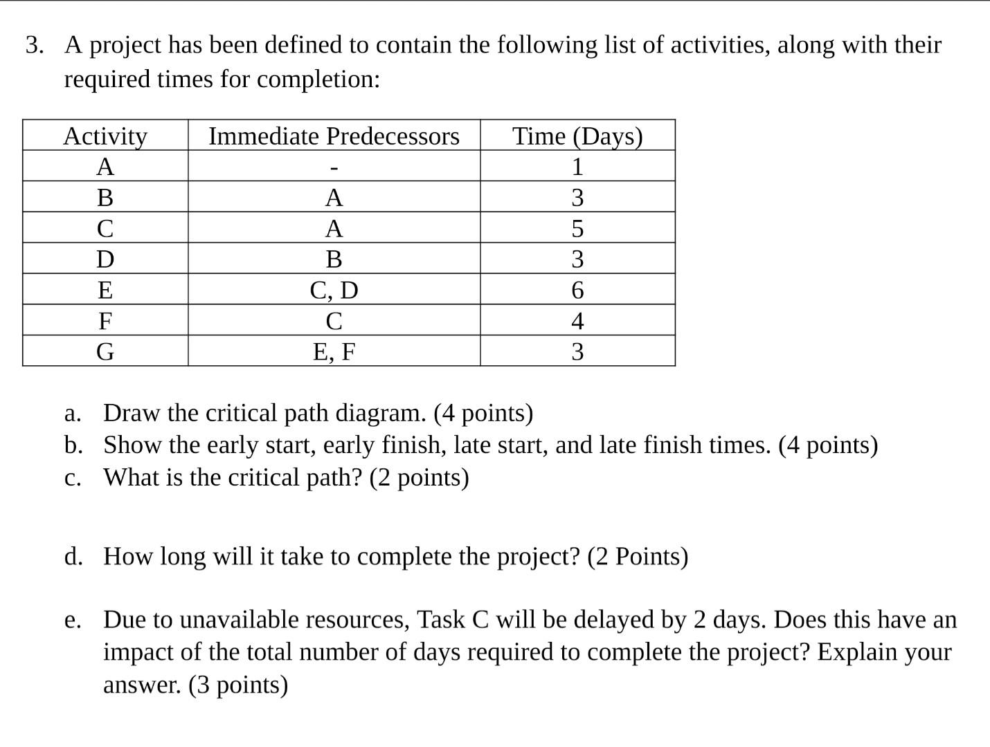Solved 3. A project has been defined to contain the | Chegg.com