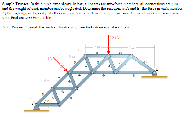 Solved Simple Trusses In The Simple Truss Shown Below All