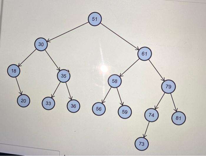 Solved Given the binary search tree below, show the result | Chegg.com