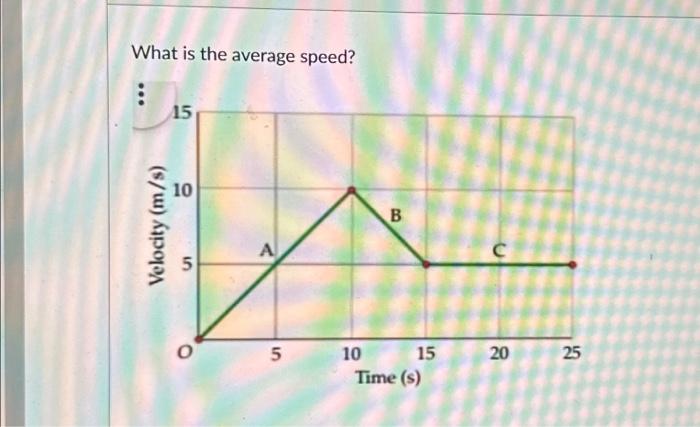 Solved What is the average speed?What is the total distance | Chegg.com