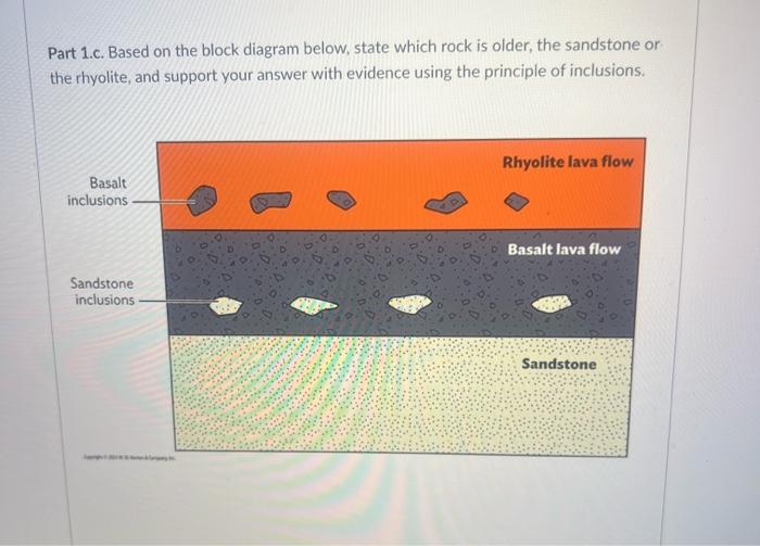 Solved Part 1.c. Based on the block diagram below, state | Chegg.com