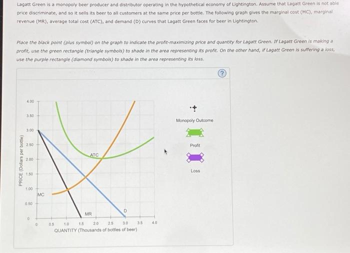 Solved Lagatt Green is a monopoly beer producer and | Chegg.com