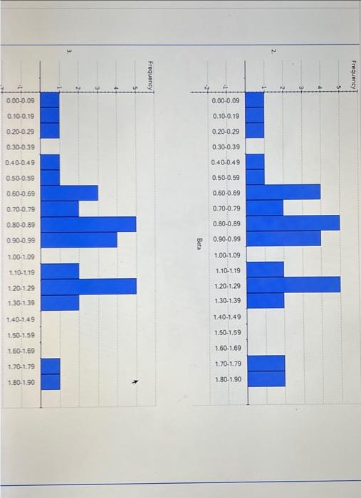 Solved The term "beta" refers to a measure of a stock's