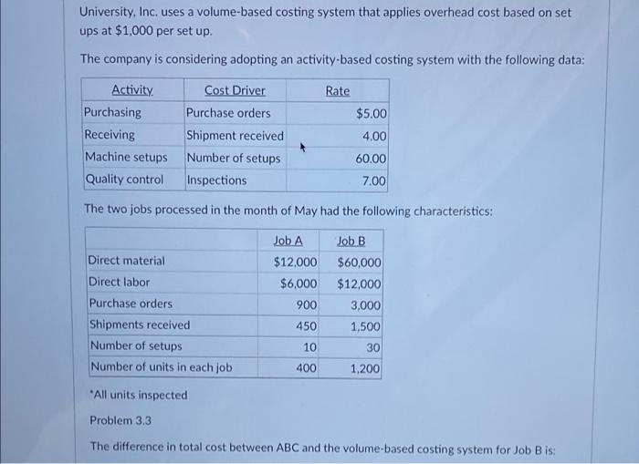 Solved University, Inc. uses a volume-based costing system | Chegg.com