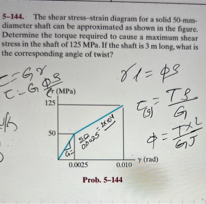 Solved 5-144. The shear stress-strain diagram for a solid | Chegg.com
