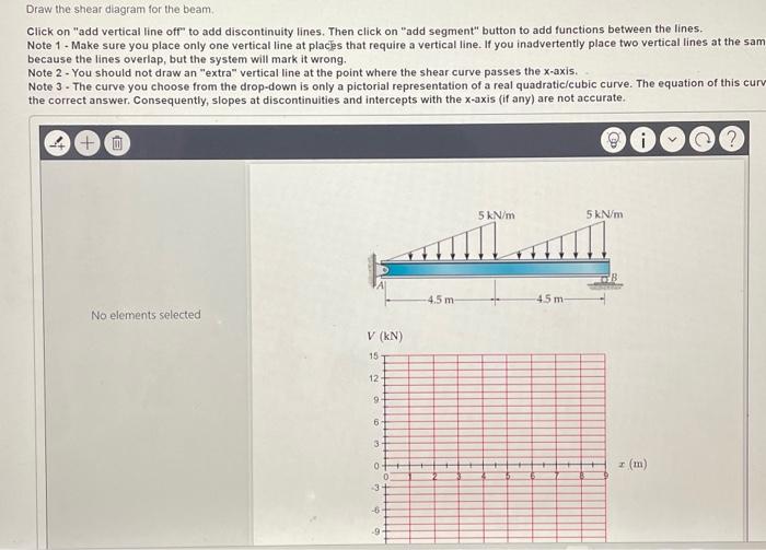 Solved Draw the shear diagram for the beam. Click on "add | Chegg.com