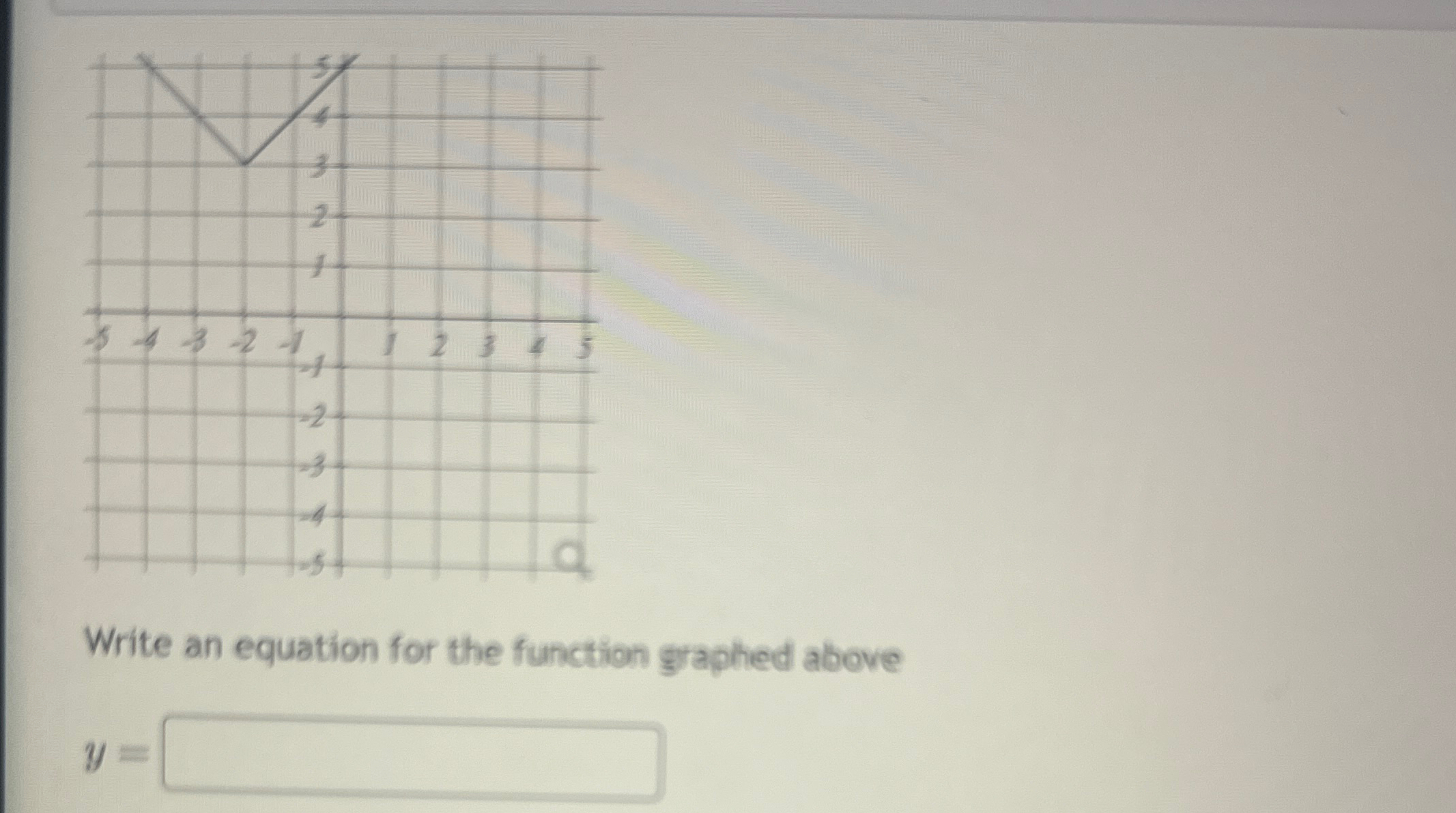 Solved Write an equation for the function graphed abovey= | Chegg.com