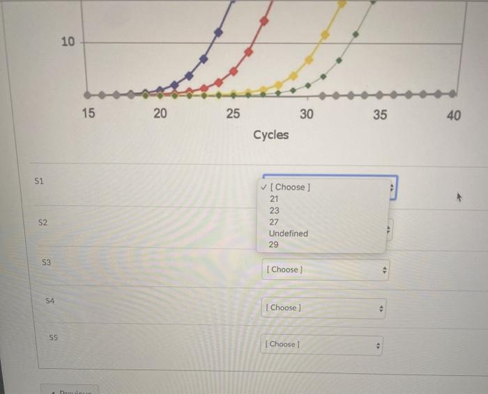 Solved Use The Qpcr Graph Below To Match Each Sample With 7102