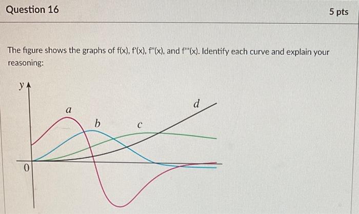 Solved Question 16 5 pts The figure shows the graphs of | Chegg.com