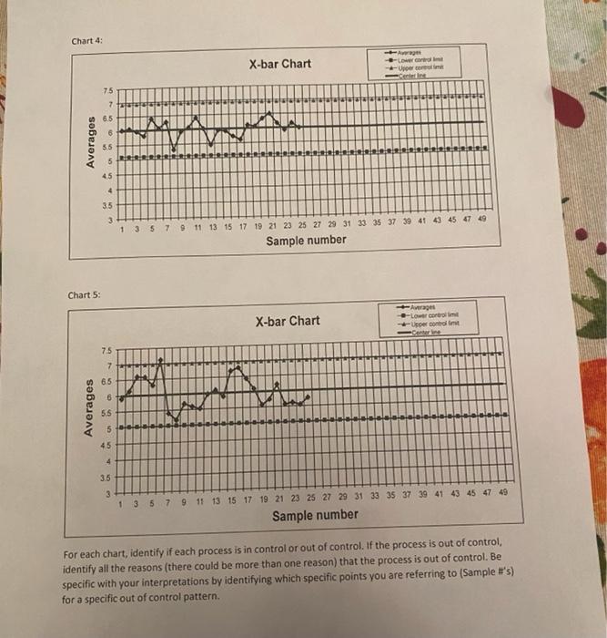Solved for each chart identify if each process is control or | Chegg.com