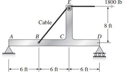 Solved A beam ABCD with a vertical arm CE is supported as | Chegg.com