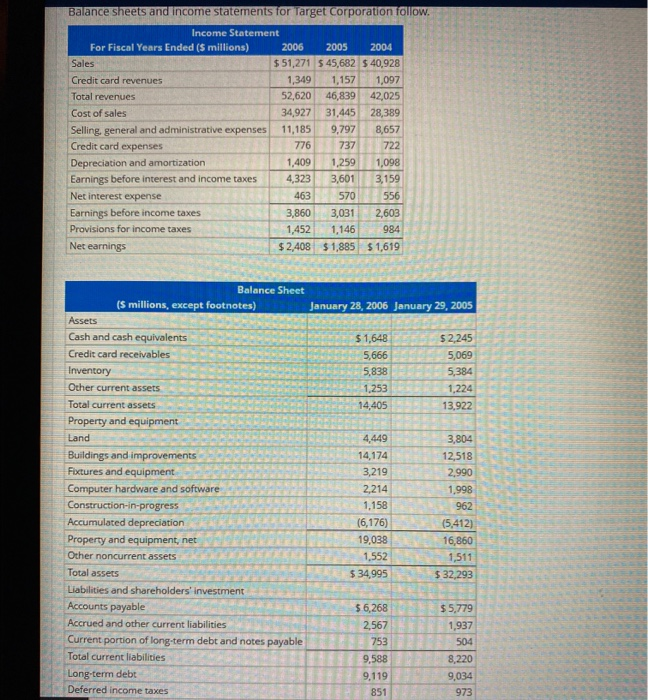 Solved Balance sheets and income statements for Target | Chegg.com
